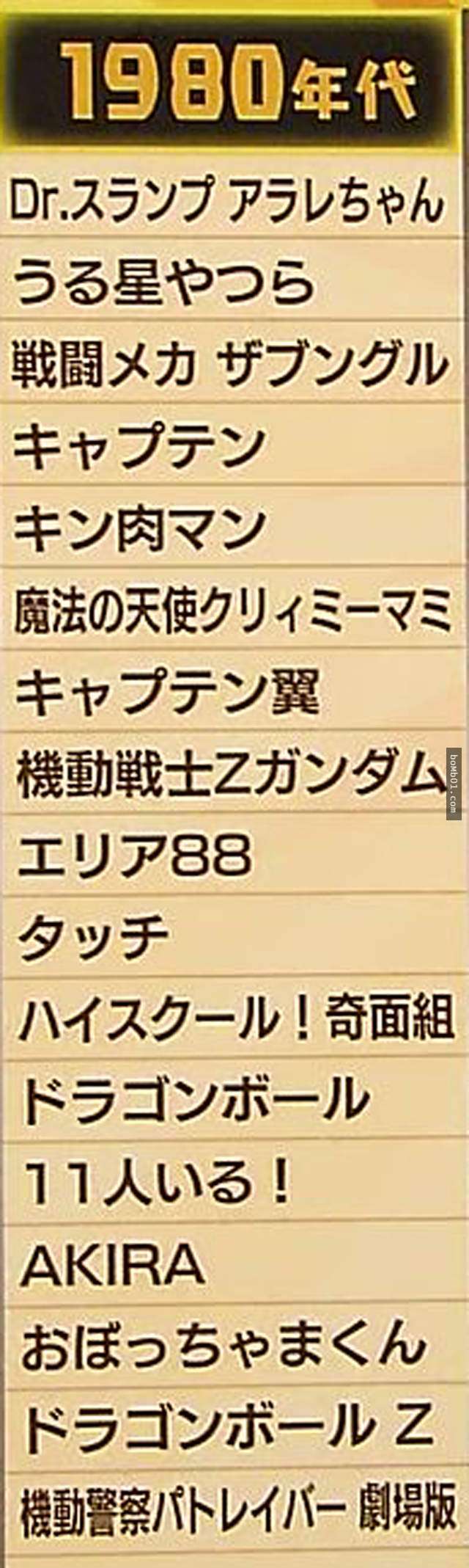 日本nhk電視台訪問民眾統計出 100年最強動畫 你心中的神作會不會入選呢 Bomb01